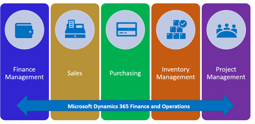 Testing Dynamics Finance And Operations