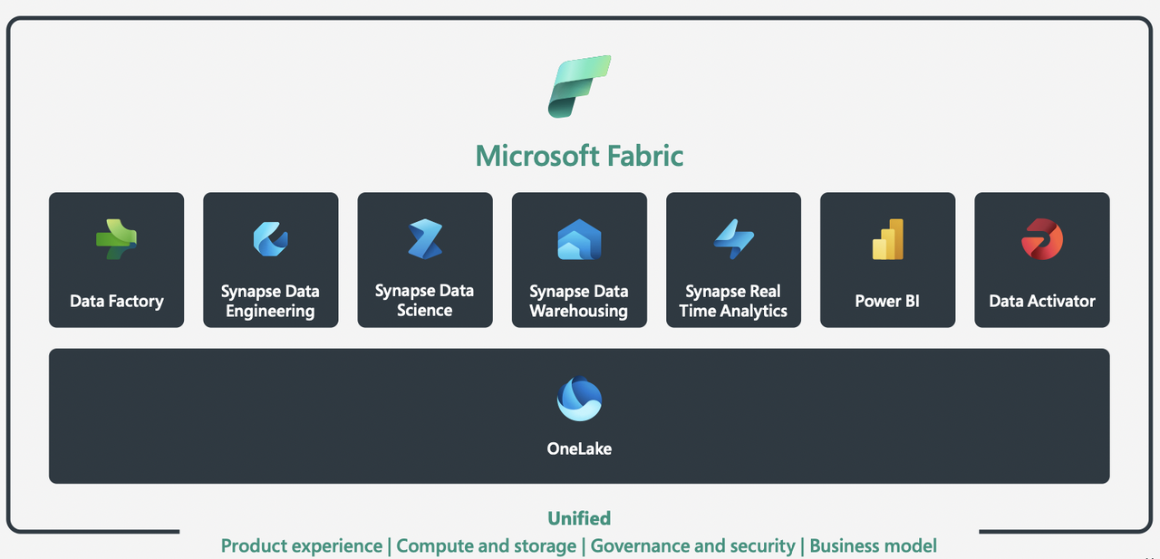 Microsoft Fabric Healthcare Data Solutions WinWire