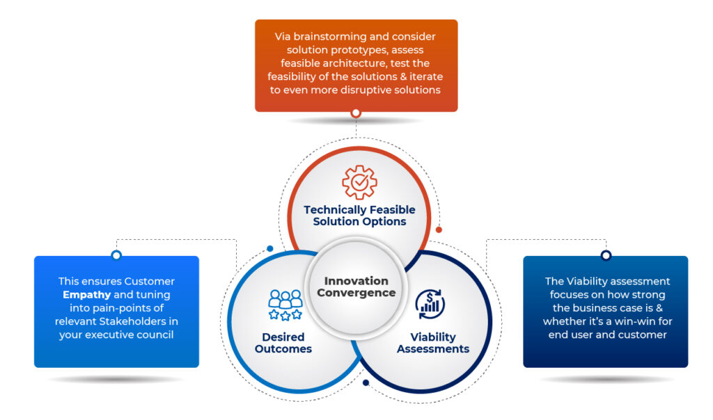 Envisioning Session - WinWire Technologies