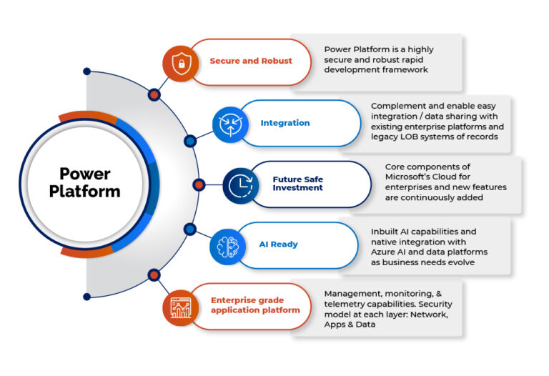 Microsoft Power Platform | Migration Solutions | WinWire