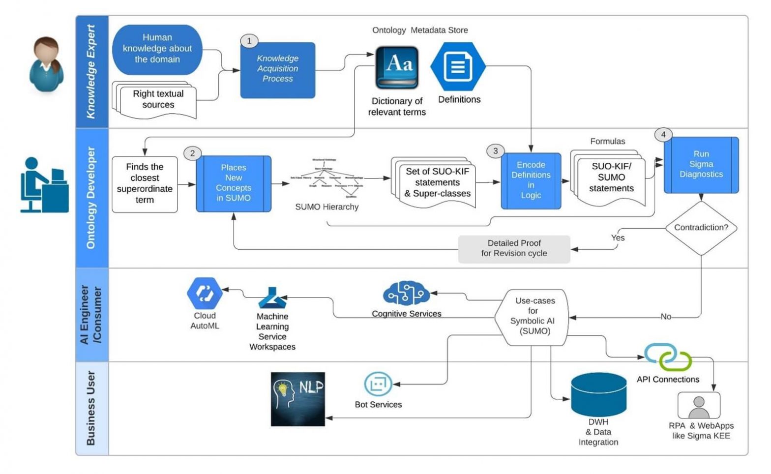 AI/Ontology in Health Knowledge Mining - WinWire Technologies