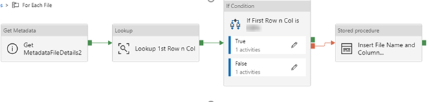 Merge Data into a Single Table using Azure Data Factory - WinWire ...