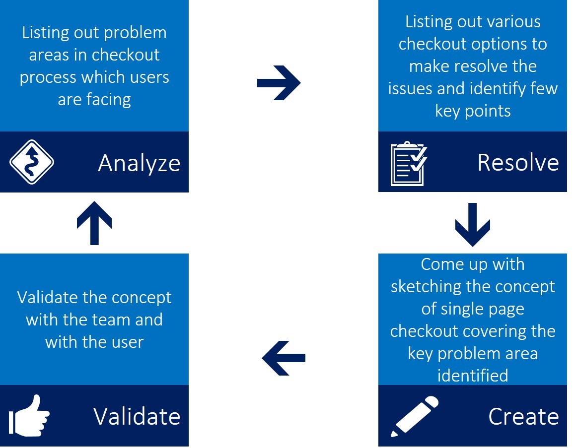 Going Lean Way for Better UX - WinWire Technologies