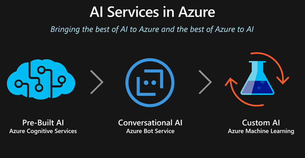 Building The Next-generation Apps With Microsoft AI Services - WinWire ...