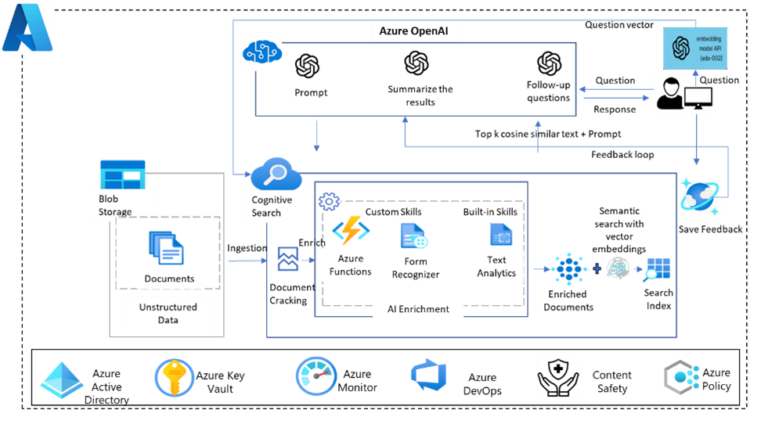 Generative AI Improves Operational Efficiency - WinWire