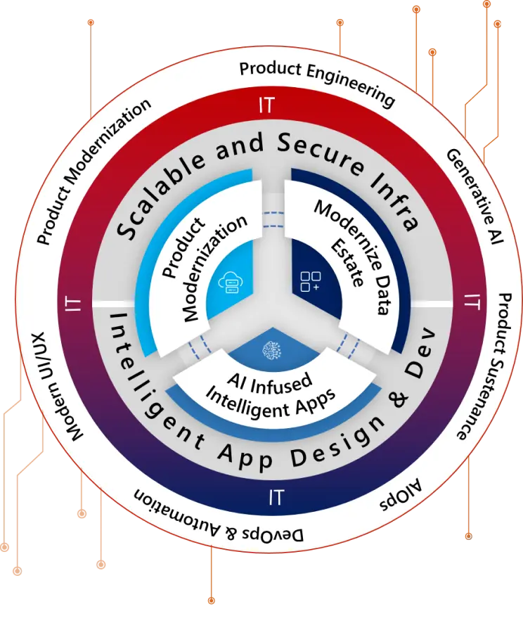  digital engineering services