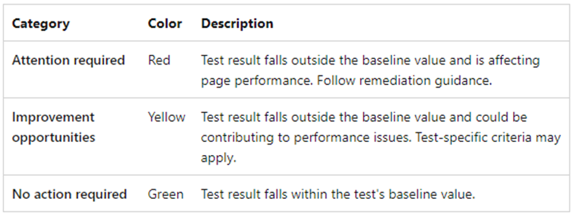 Page Diagnostics 