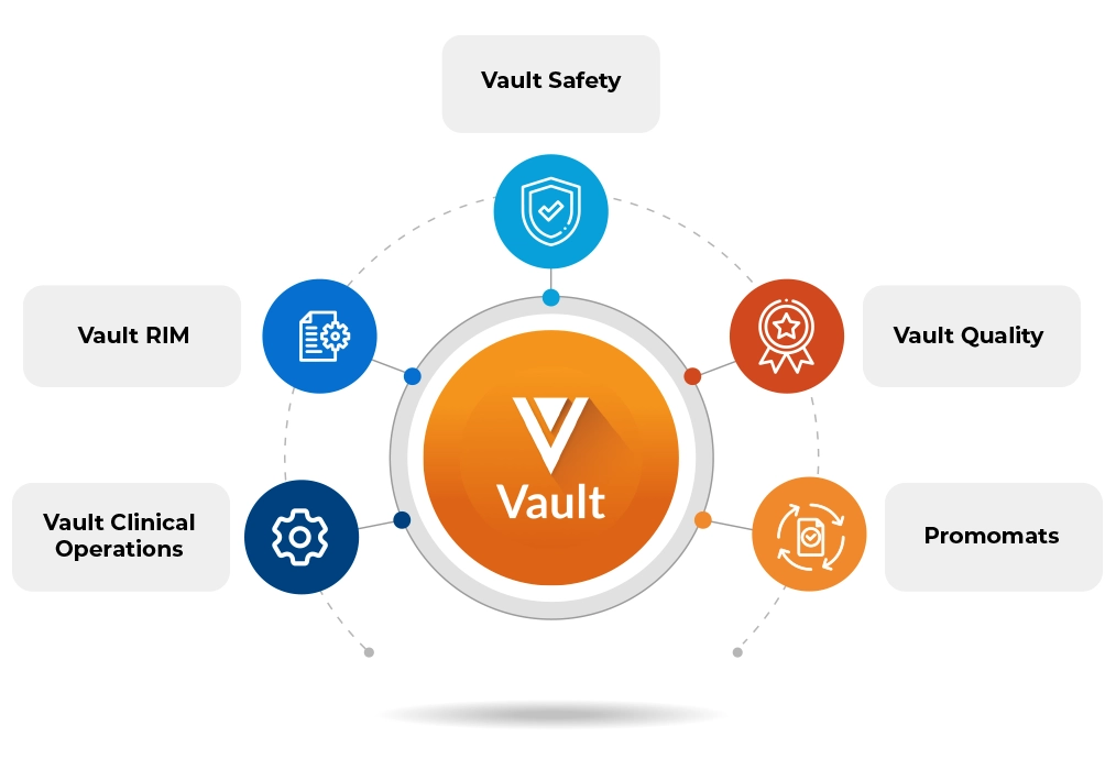 Veeva Vault Support Services