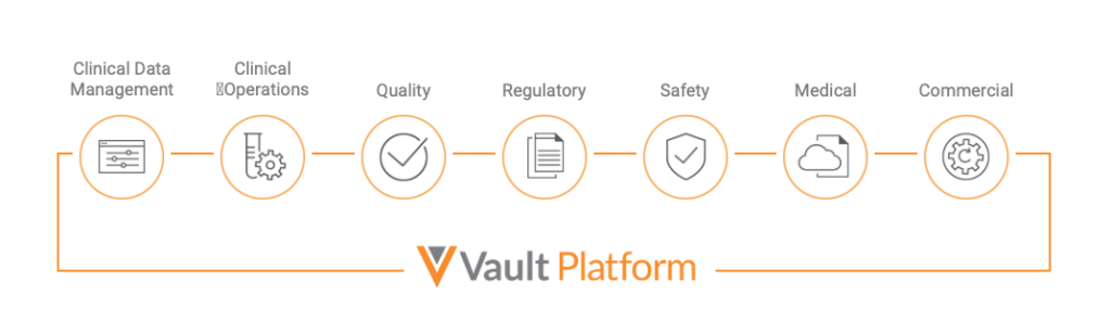 Veeva Vault platform