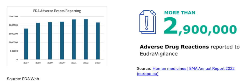 adverse events