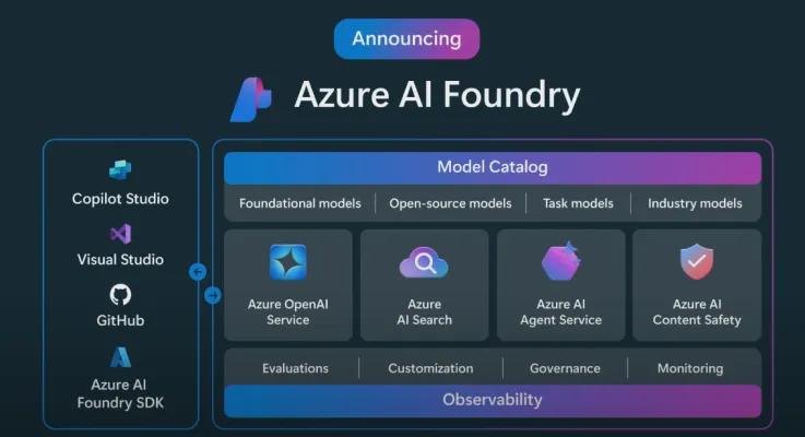 Microsoft ignite 2024 Azure AI foundry 