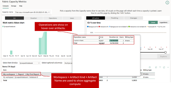 Copilot in Power BI