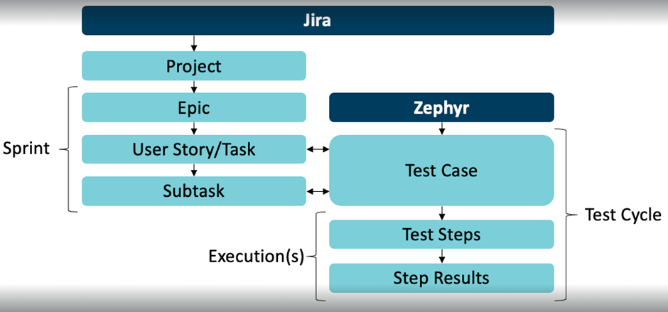 JIRA and Zephyr Scale Integration