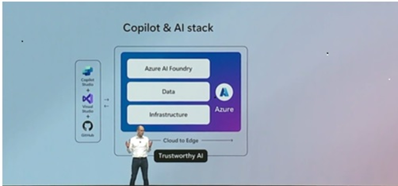 Azure AI Foundry